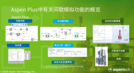 Aspen Plus 间歇流程模拟介绍