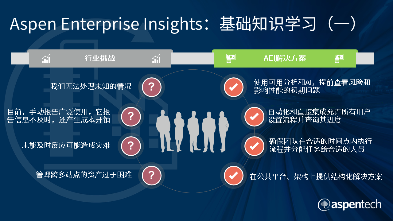 Aspen Enterprise Insights：基础知识学习（一）