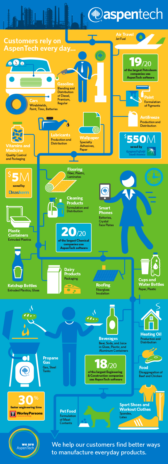 Everyday Impact Infographic